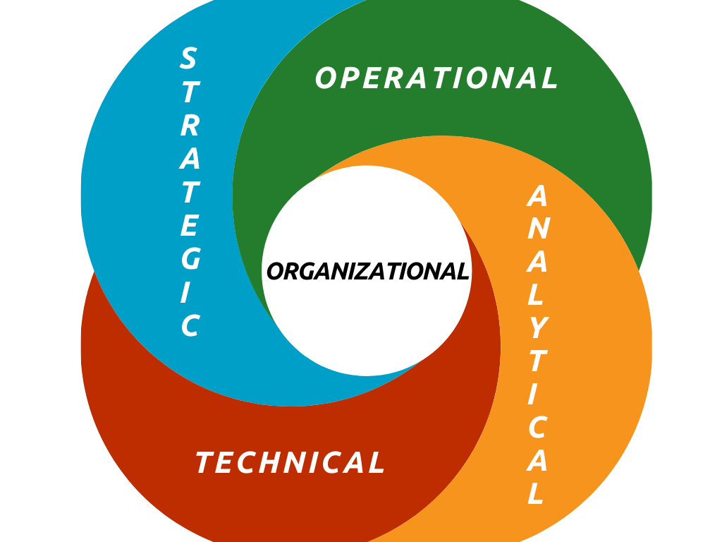 operations diagram